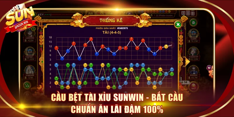 Cầu bệt Tài Xỉu