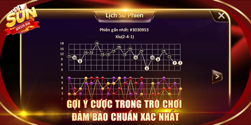 Gợi ý cược trong trò chơi đảm bảo chuẩn xác nhất