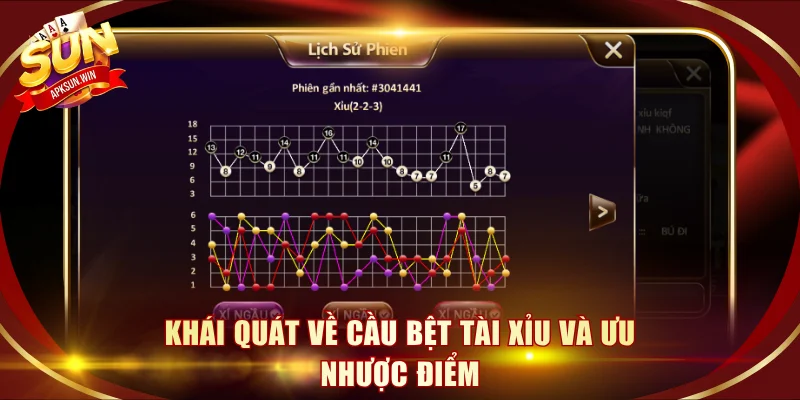 Khái quát về cầu bệt Tài Xỉu và ưu nhược điểm