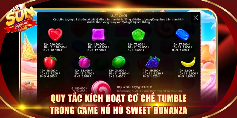 Quy tắc kích hoạt cơ chế Tumble trong game Nổ Hũ Sweet Bonanza