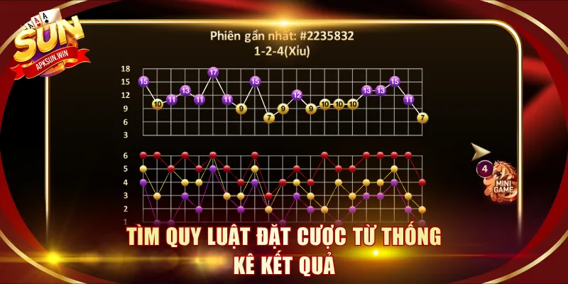 Tìm quy luật đặt cược từ thống kê kết quả