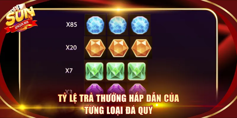 Tỷ lệ trả thưởng hấp dẫn của từng loại đá quý